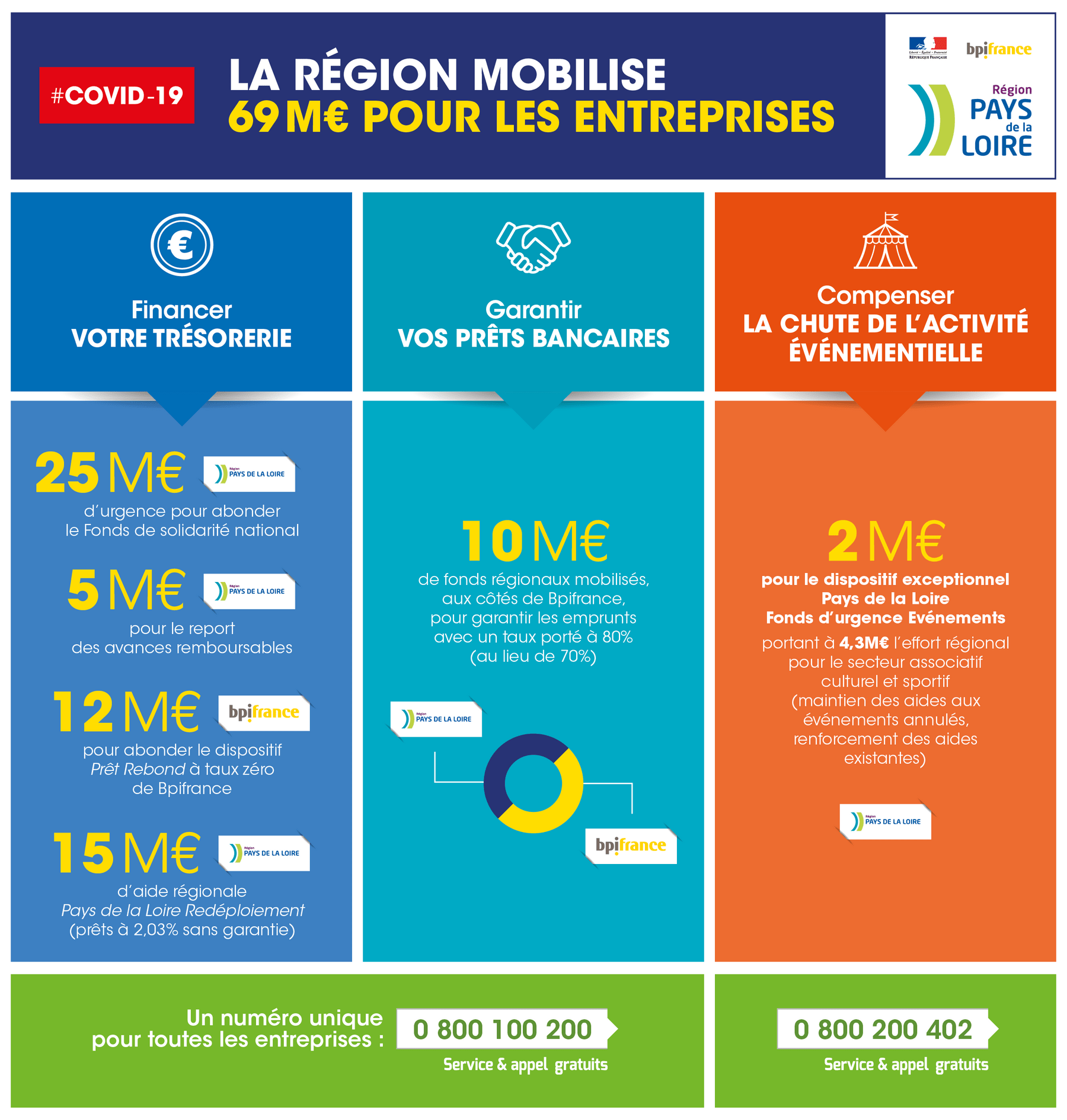 Le pack d'aides aux entreprises fait débat en conseil communautaire