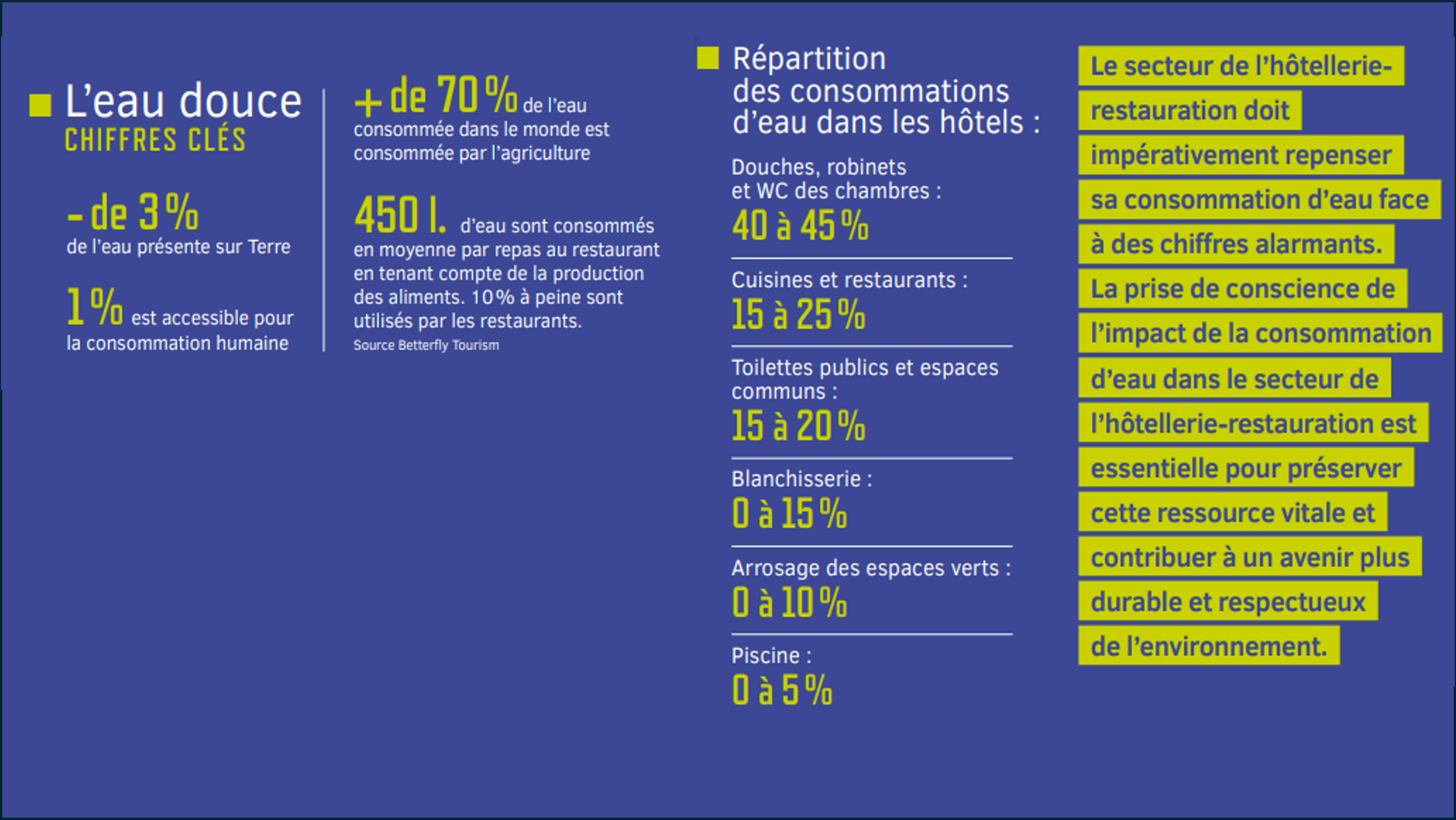 CHR statistiques