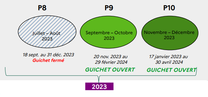 Guichets ouverts aides entreprises