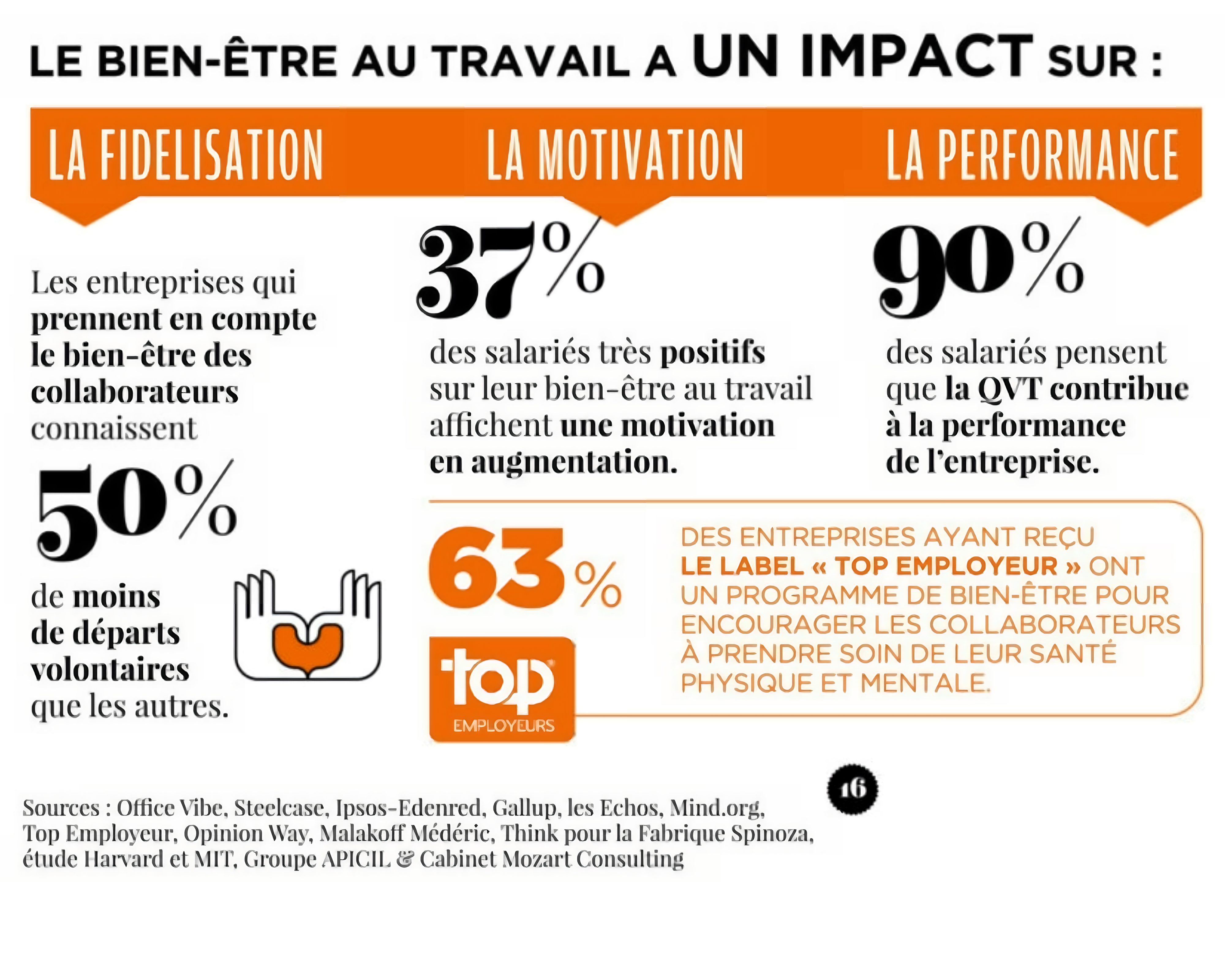 infographie QVT zoom