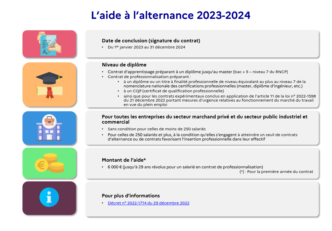 l'aide à l'alternance 2023-2024